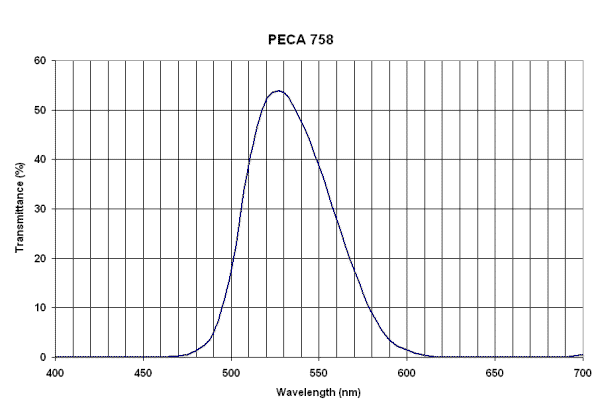 Peca 758 filter curve
